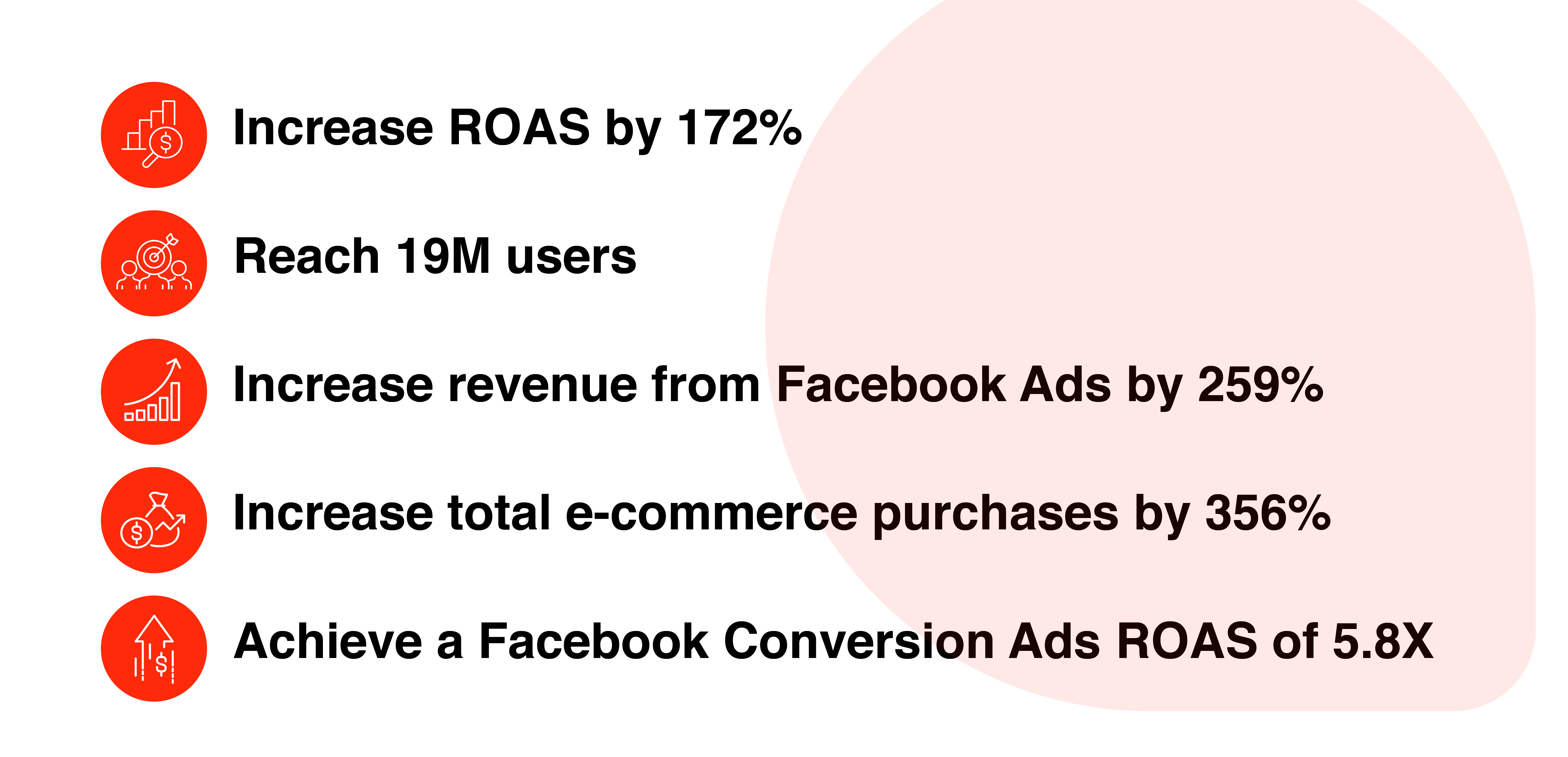 Performance Marketing Results