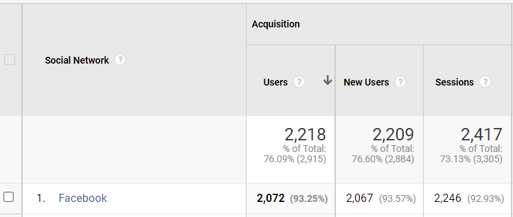 Facebook Attribution in Google Analytics
